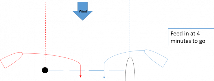 How to Change/Get Race with four ways